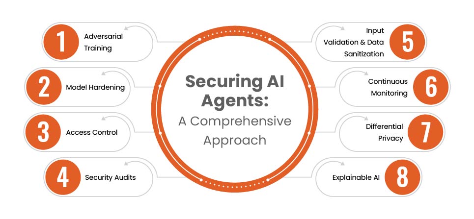 Adversarial Machine Learning in Global Finance
