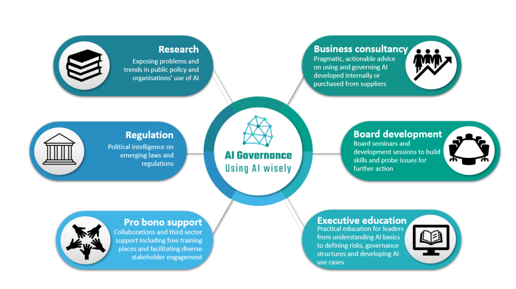 AI Sovereign Governance: Global Policy Audit