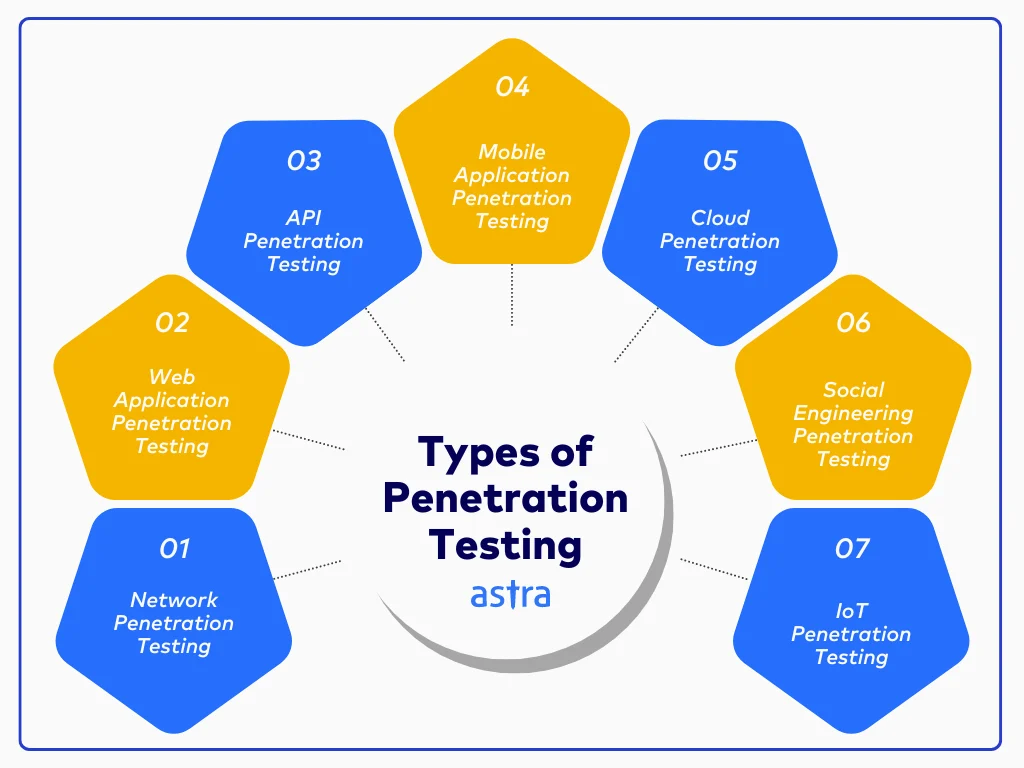Penetration Testing