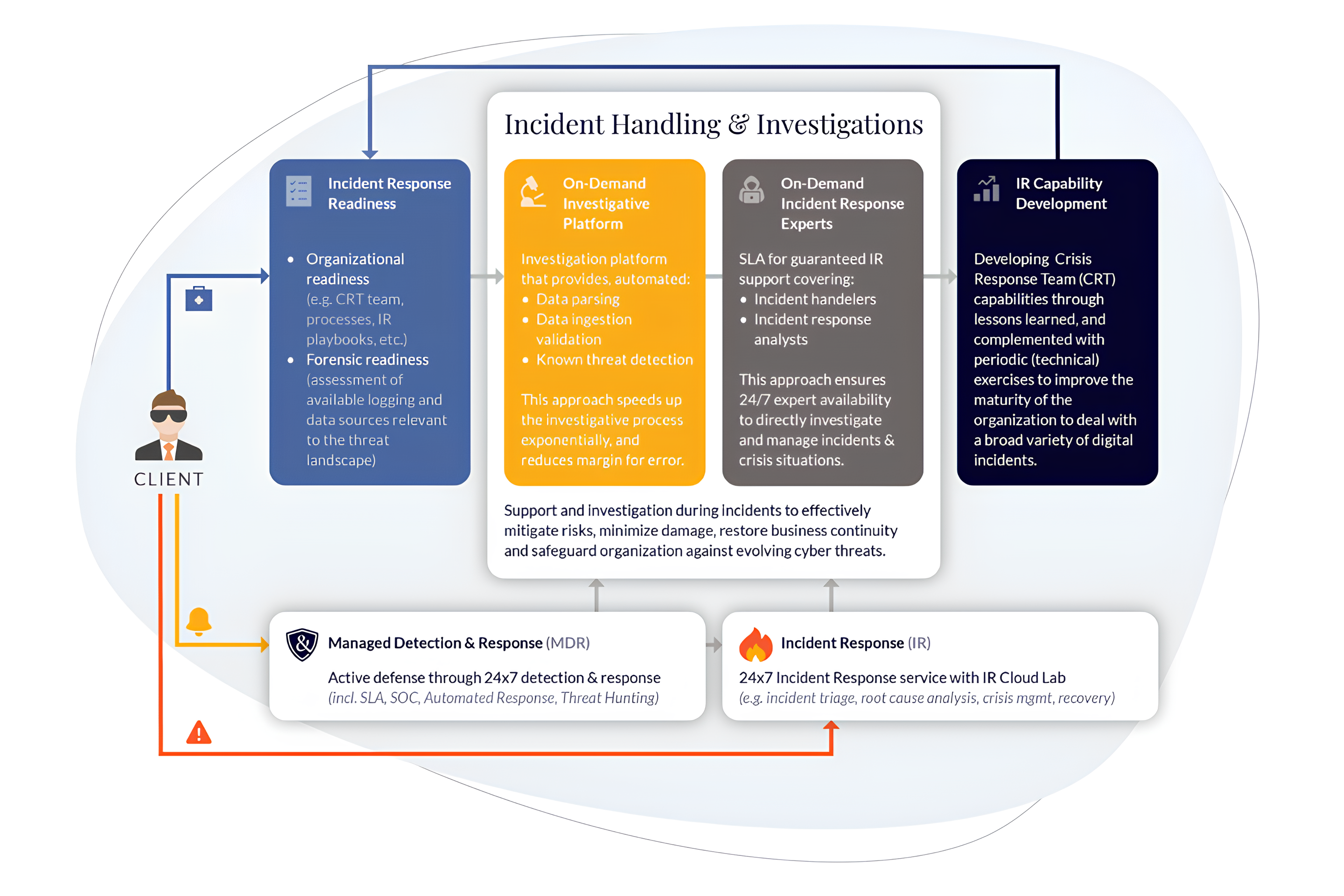 Incident Response Retainer