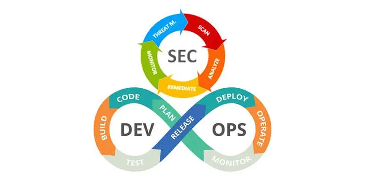 DevSecOps Consulting